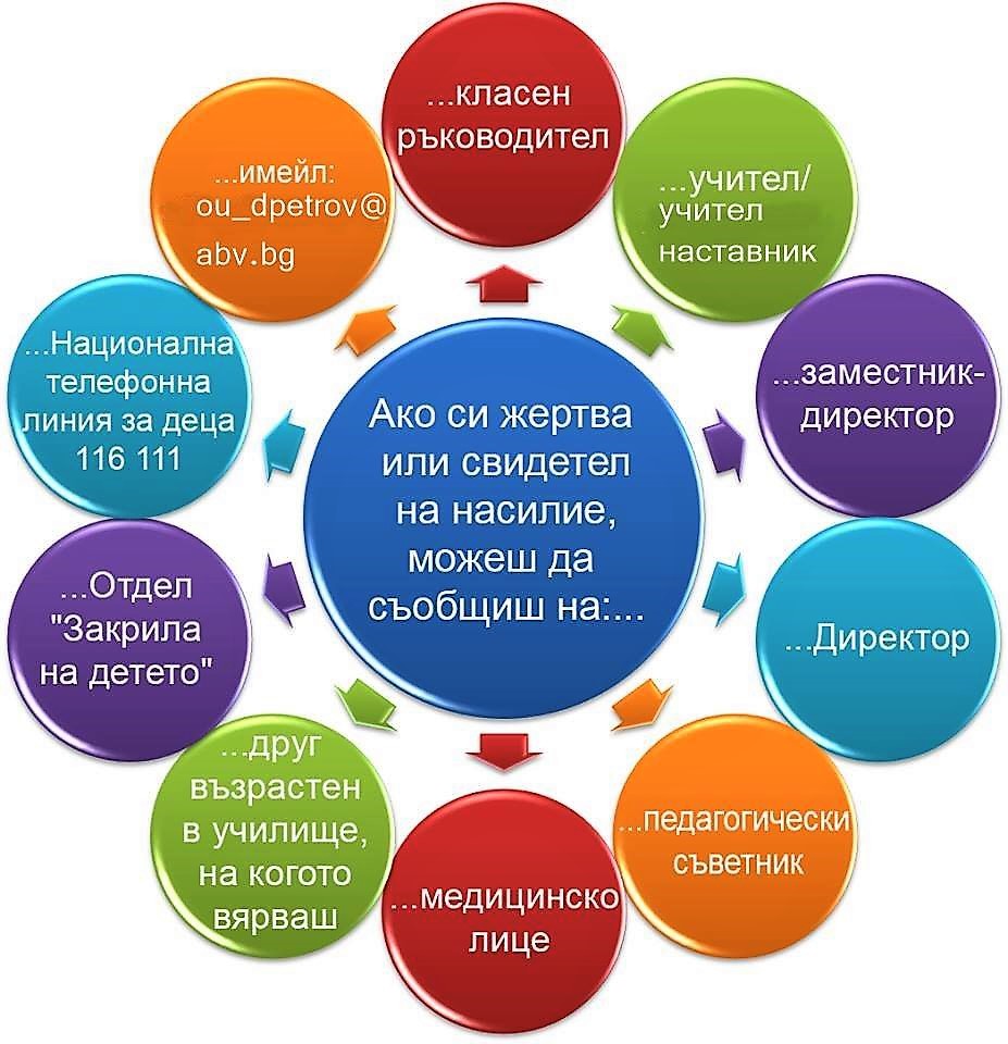 схема